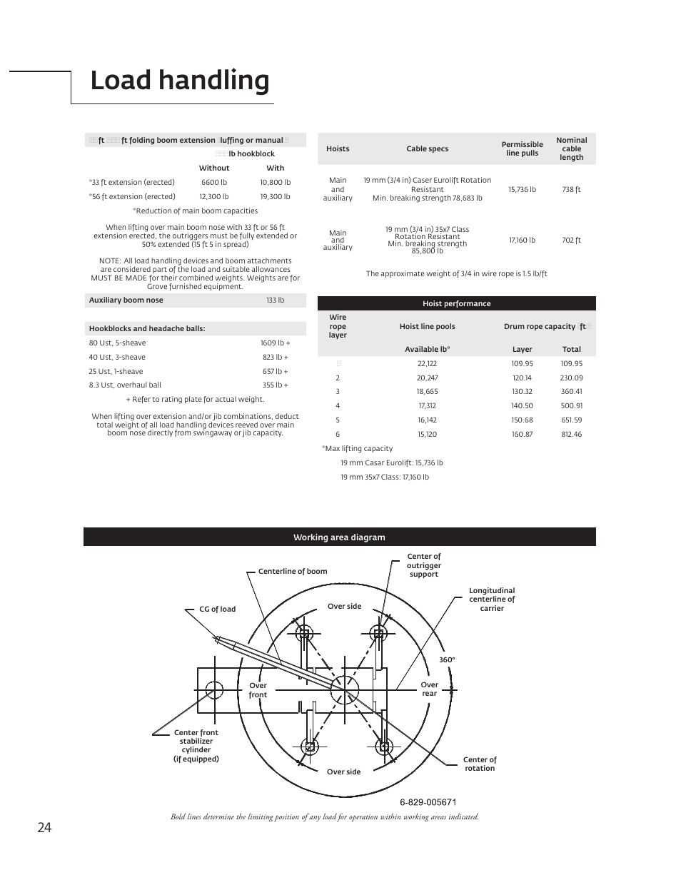 Load handling | Manitowoc Ice Manitowoc Groove TMS9000E User Manual | Page 24 / 28