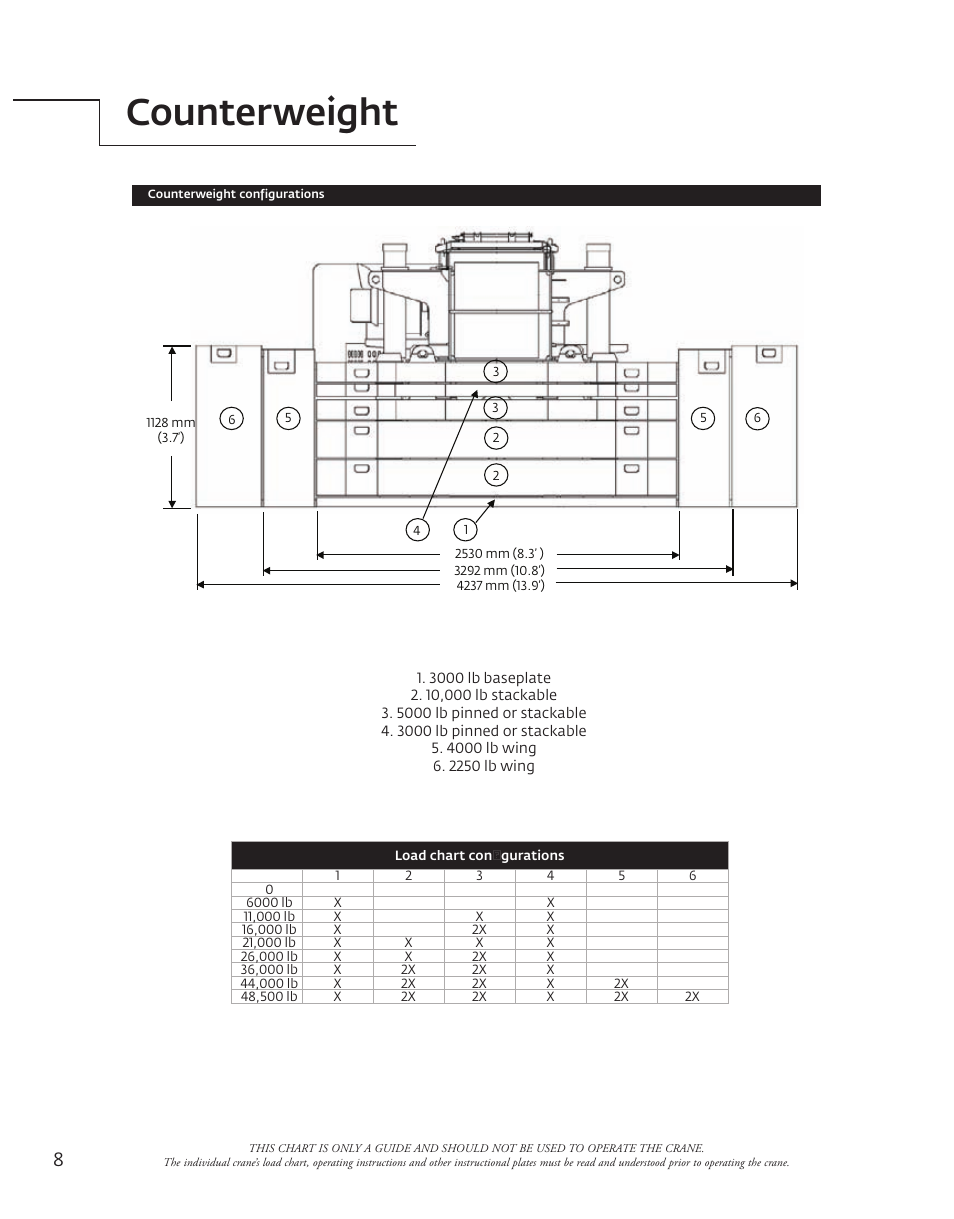 Counterweight | Manitowoc Ice Manitowoc Groove TMS9000E User Manual | Page 8 / 28