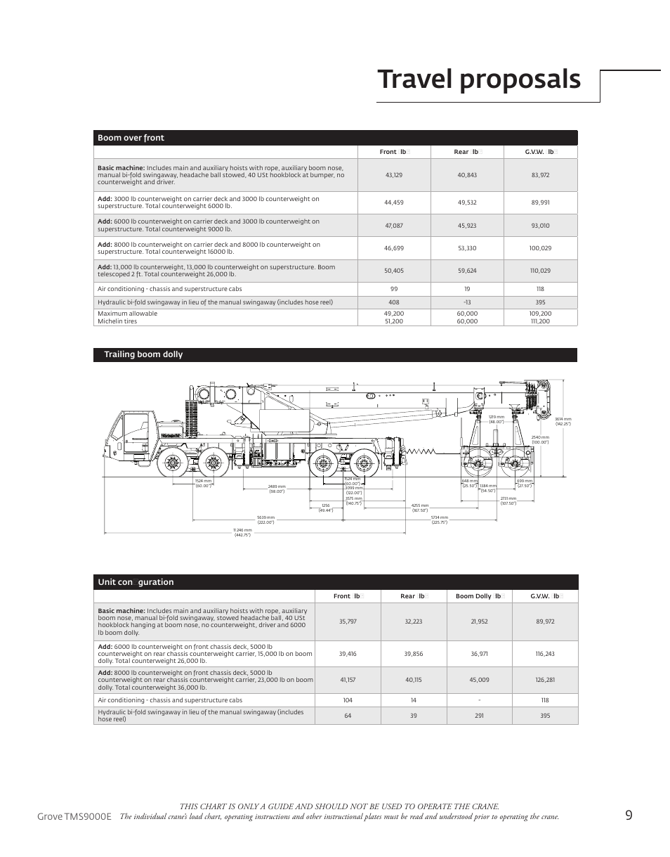 Travel proposals, Grove tms9000e | Manitowoc Ice Manitowoc Groove TMS9000E User Manual | Page 9 / 28