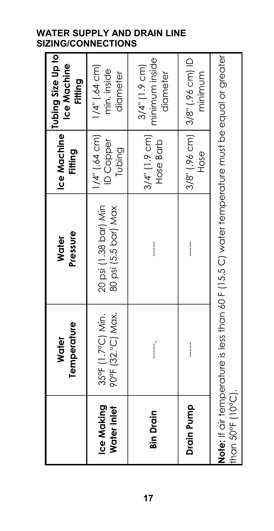 Manitowoc Ice CM MODEL STH003 User Manual | Page 17 / 88