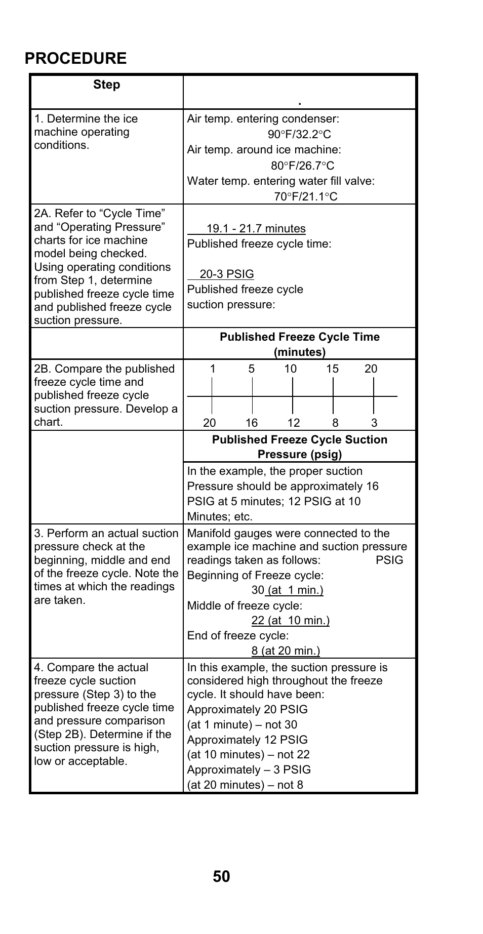 50 procedure | Manitowoc Ice CM MODEL STH003 User Manual | Page 50 / 88