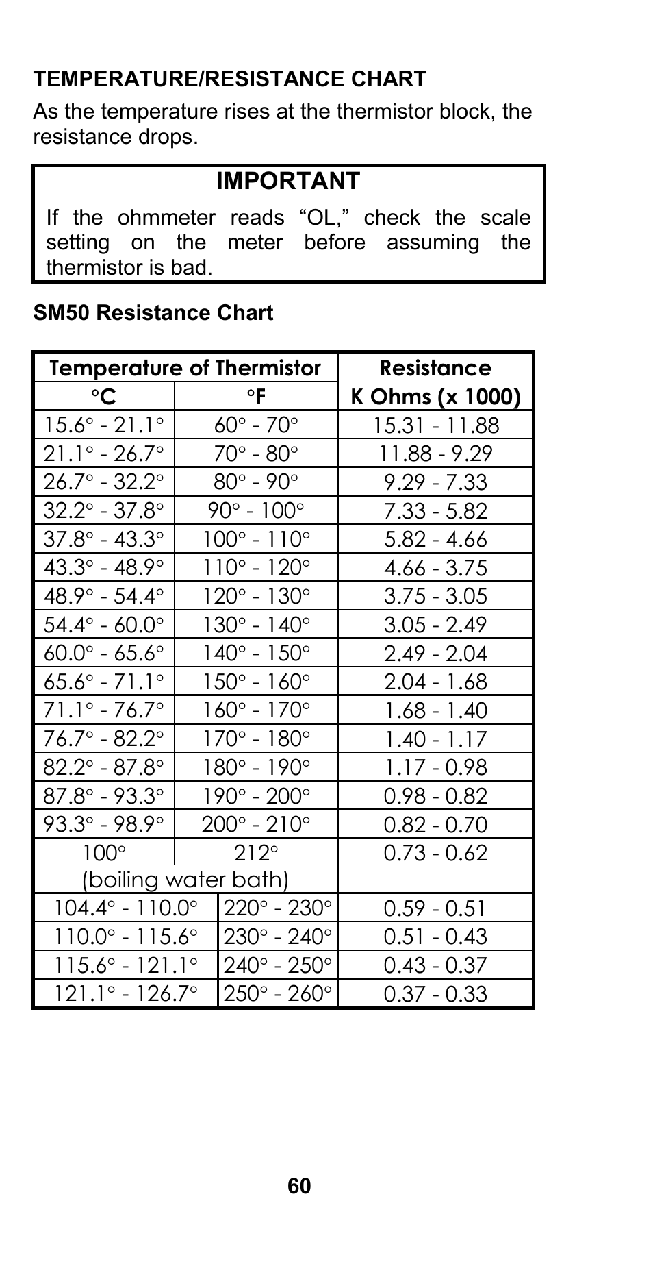 Manitowoc Ice CM MODEL STH003 User Manual | Page 60 / 88