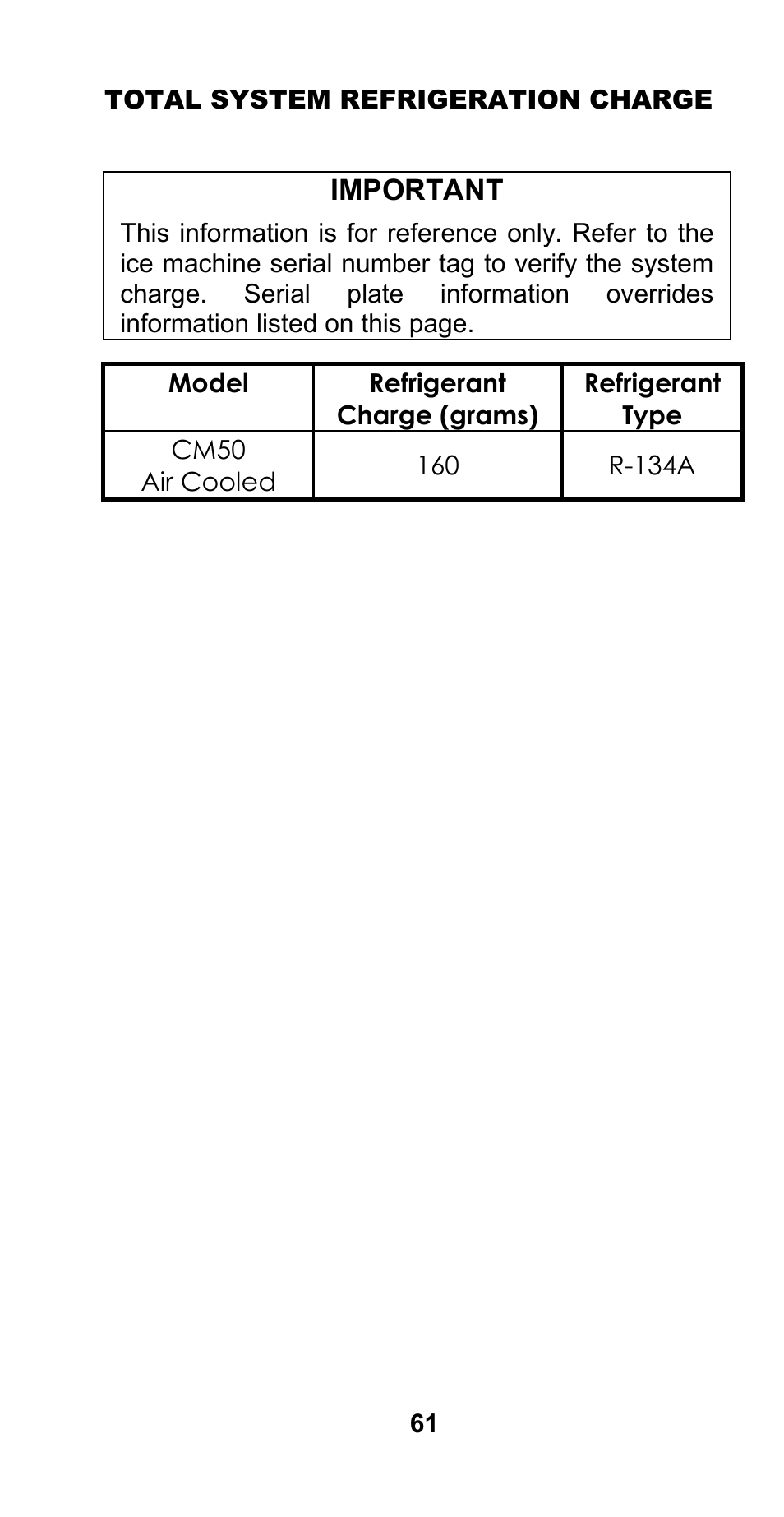 Important | Manitowoc Ice CM MODEL STH003 User Manual | Page 61 / 88