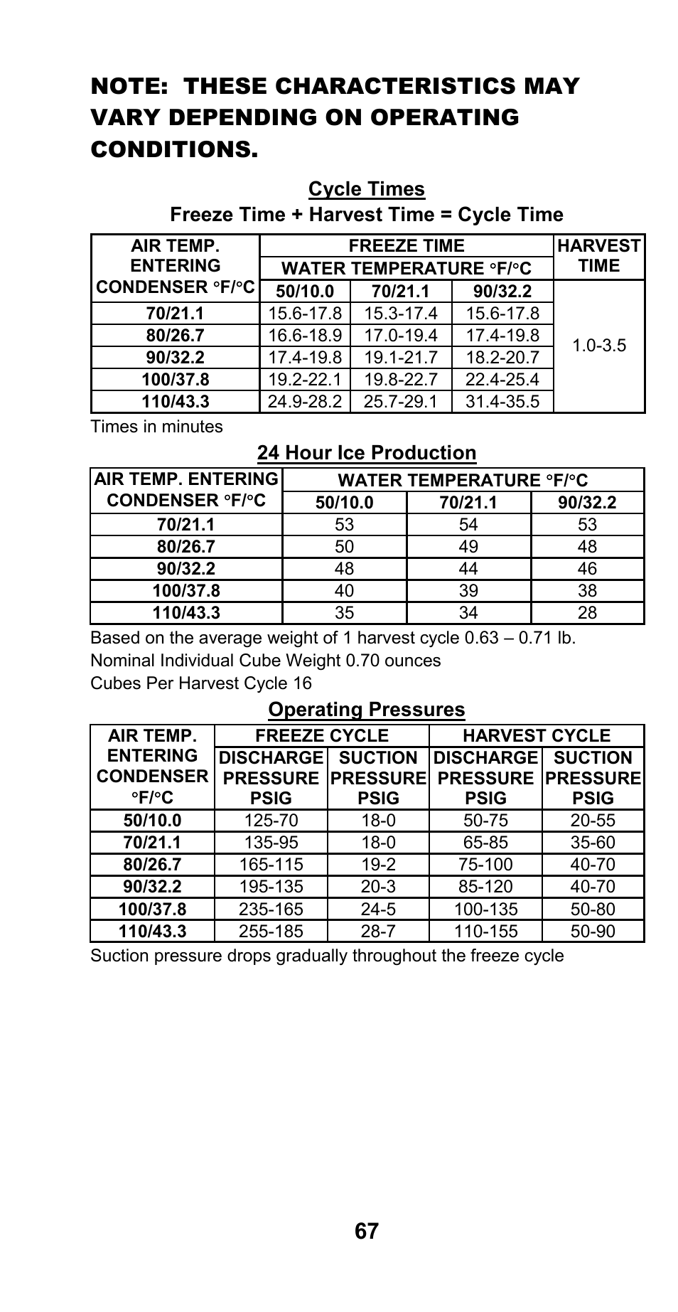 Manitowoc Ice CM MODEL STH003 User Manual | Page 67 / 88