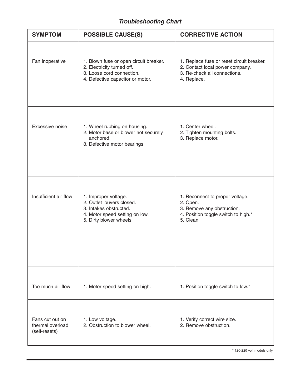 Marley Engineered Products Environmental Series User Manual | Page 5 / 8