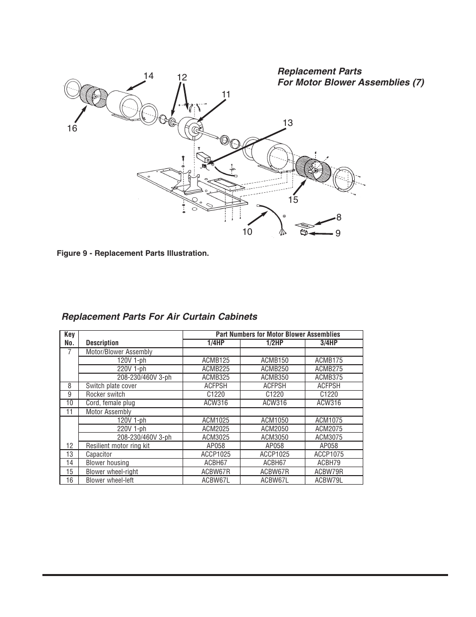 Replacement parts for air curtain cabinets, Replacement parts for motor blower assemblies (7) | Marley Engineered Products Environmental Series User Manual | Page 7 / 8