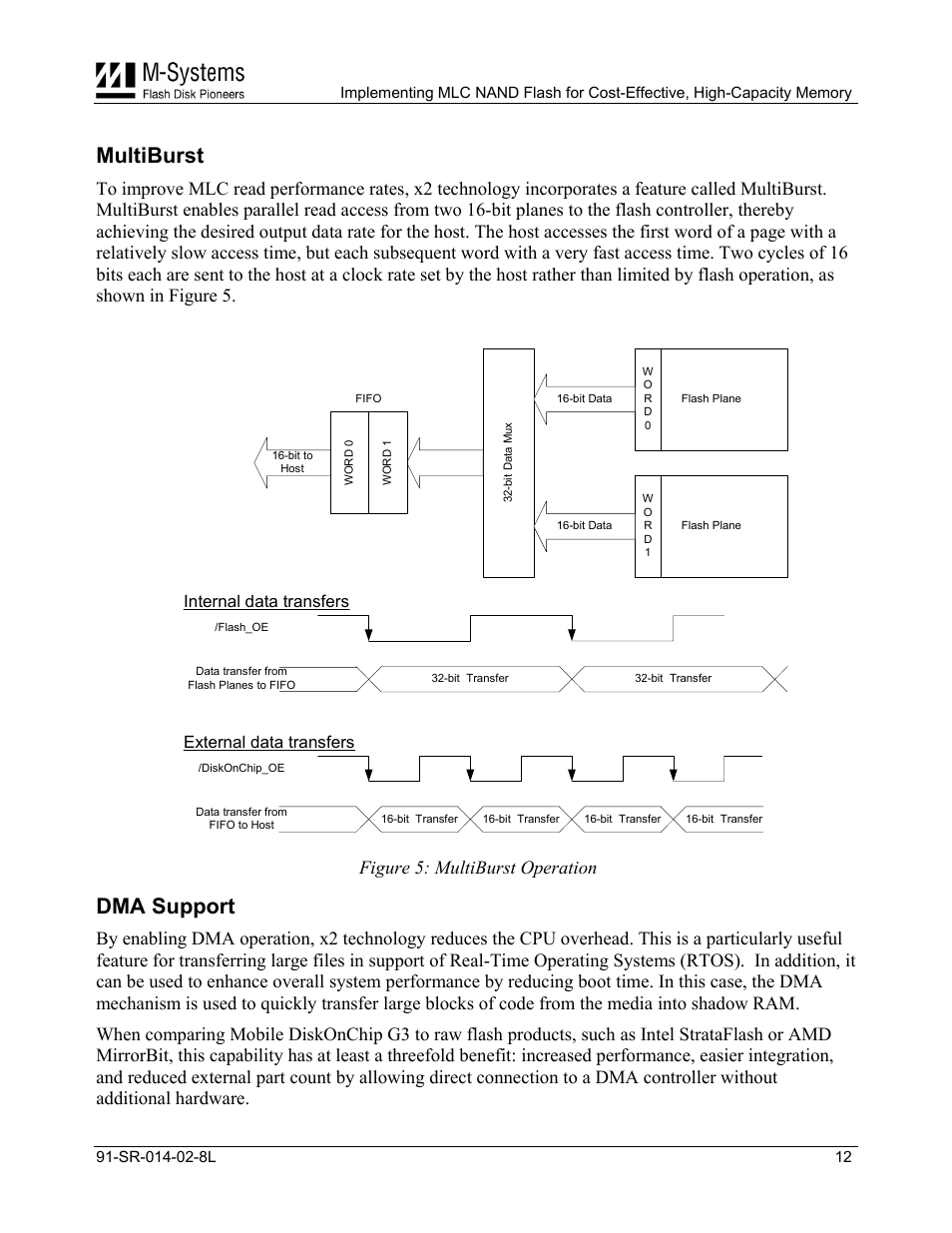 Multiburst, Dma support, Figure 5: multiburst operation | Internal data transfers, External data transfers | M-Systems Flash Disk Pioneers Flash Memory User Manual | Page 12 / 14