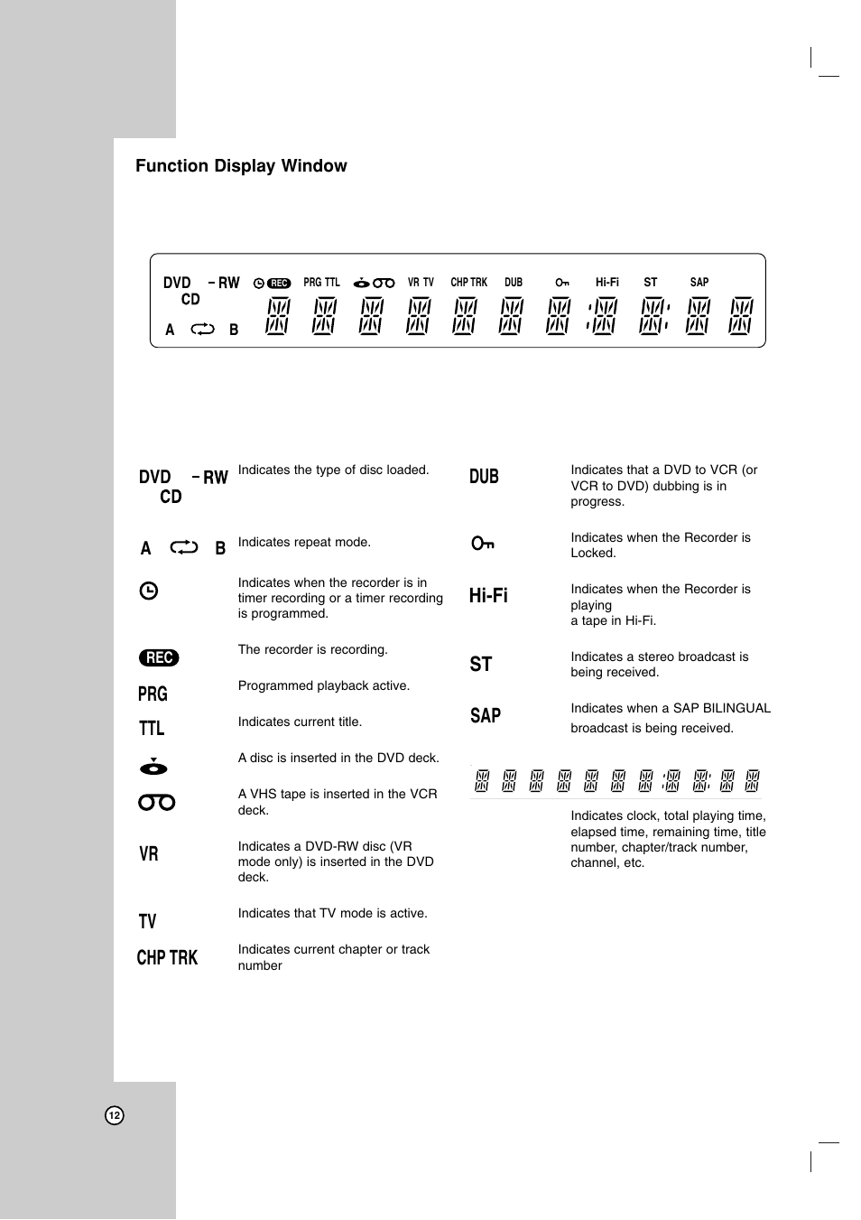 Sap st hi-fi dub trk chp tv vr ttl prg, Ab dvd | Maxell ZRY-316 User Manual | Page 12 / 56