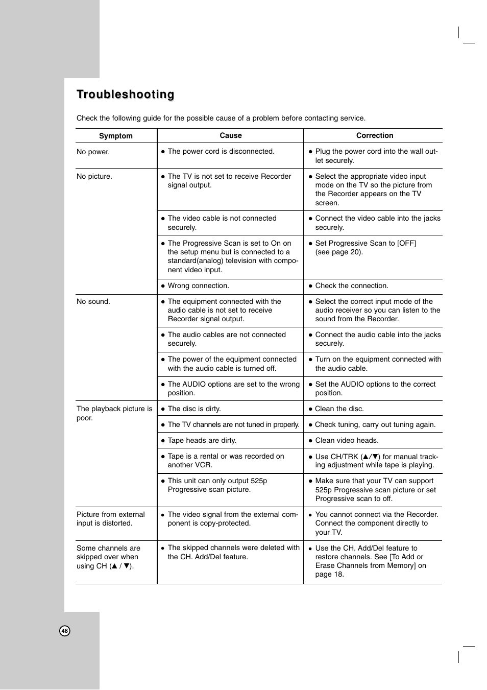 Troubleshooting roubleshooting | Maxell ZRY-316 User Manual | Page 48 / 56
