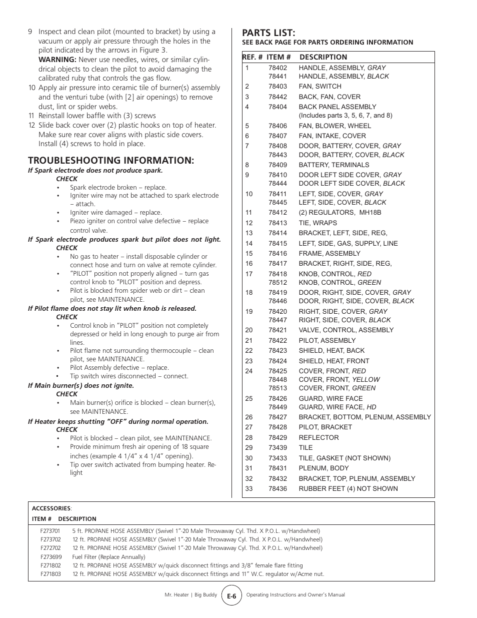 Troubleshooting information, Parts list | Mr. Heater BIG BUDDY MH188 User Manual | Page 6 / 16