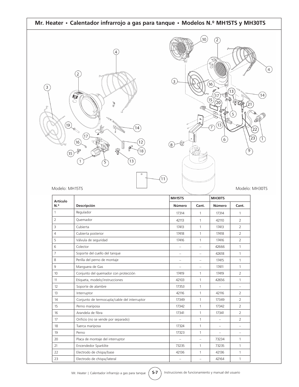 Mr. Heater Gas-Fired Infrared Tank Top Heater MH15tS User Manual | Page 15 / 24