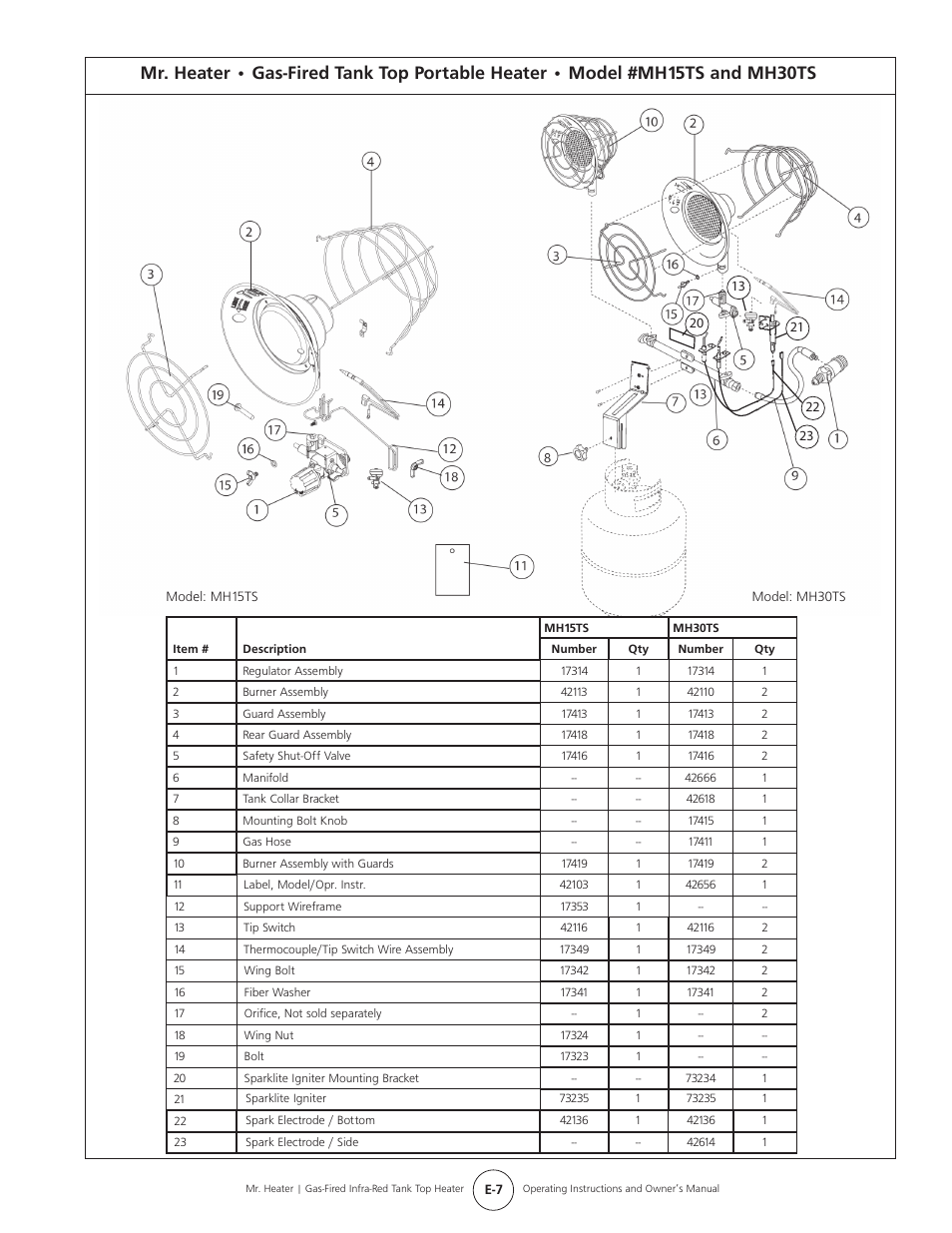 Mr. Heater Gas-Fired Infrared Tank Top Heater MH15tS User Manual | Page 7 / 24