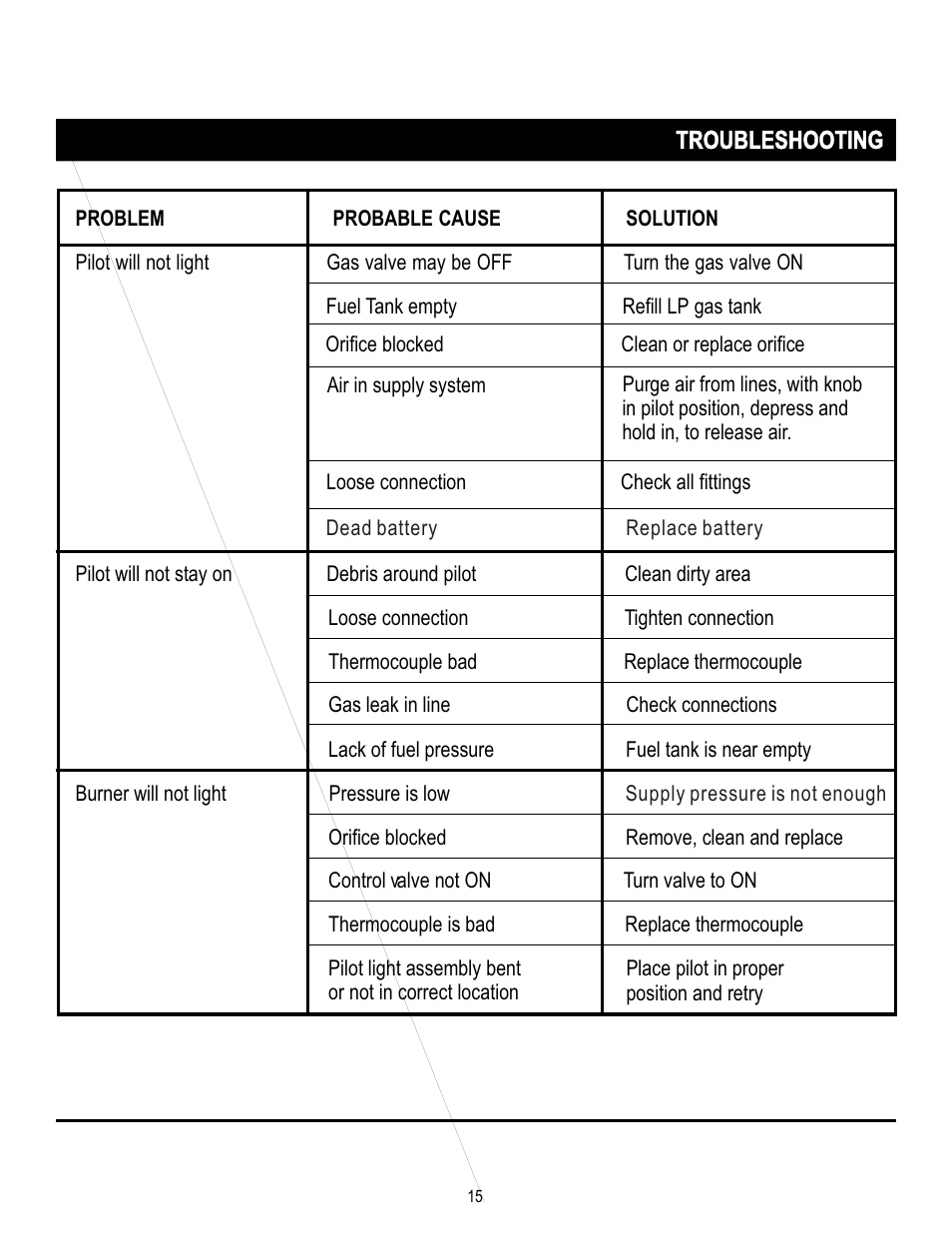 页 15 | Mr. Heater SRPH02S User Manual | Page 15 / 15