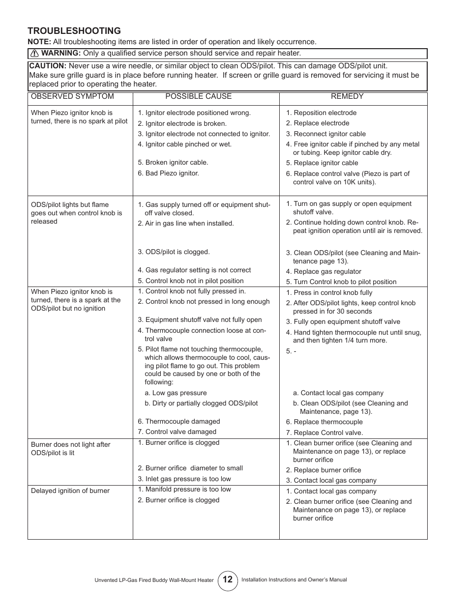 Troubleshooting | Mr. Heater MHVFB10LP User Manual | Page 12 / 16