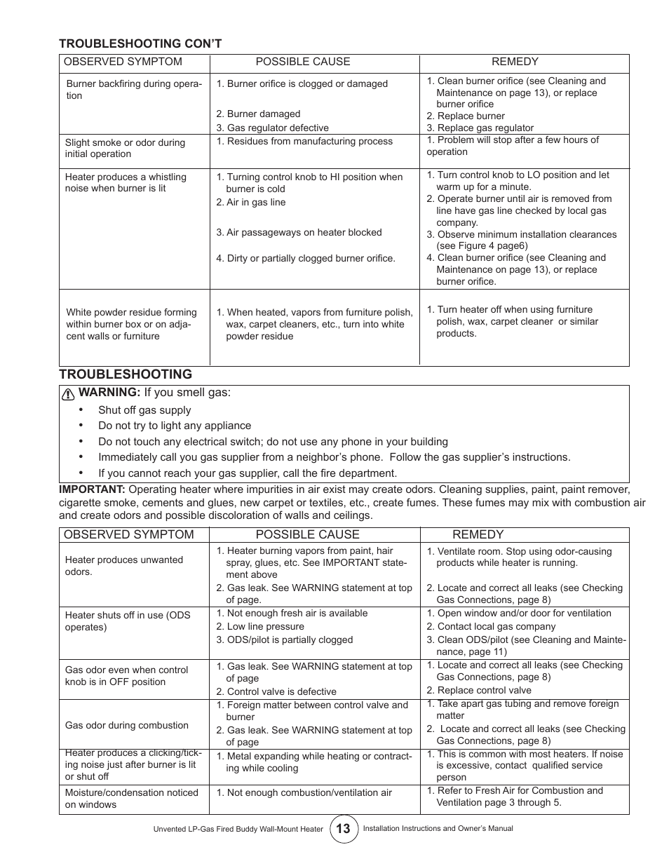 Troubleshooting | Mr. Heater MHVFB10LP User Manual | Page 13 / 16