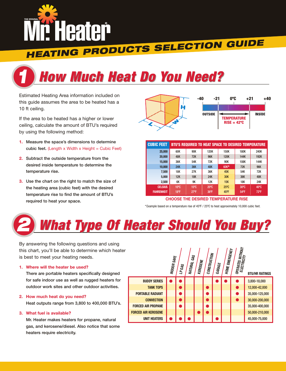 Mr. Heater Air Conditioner User Manual | 2 pages