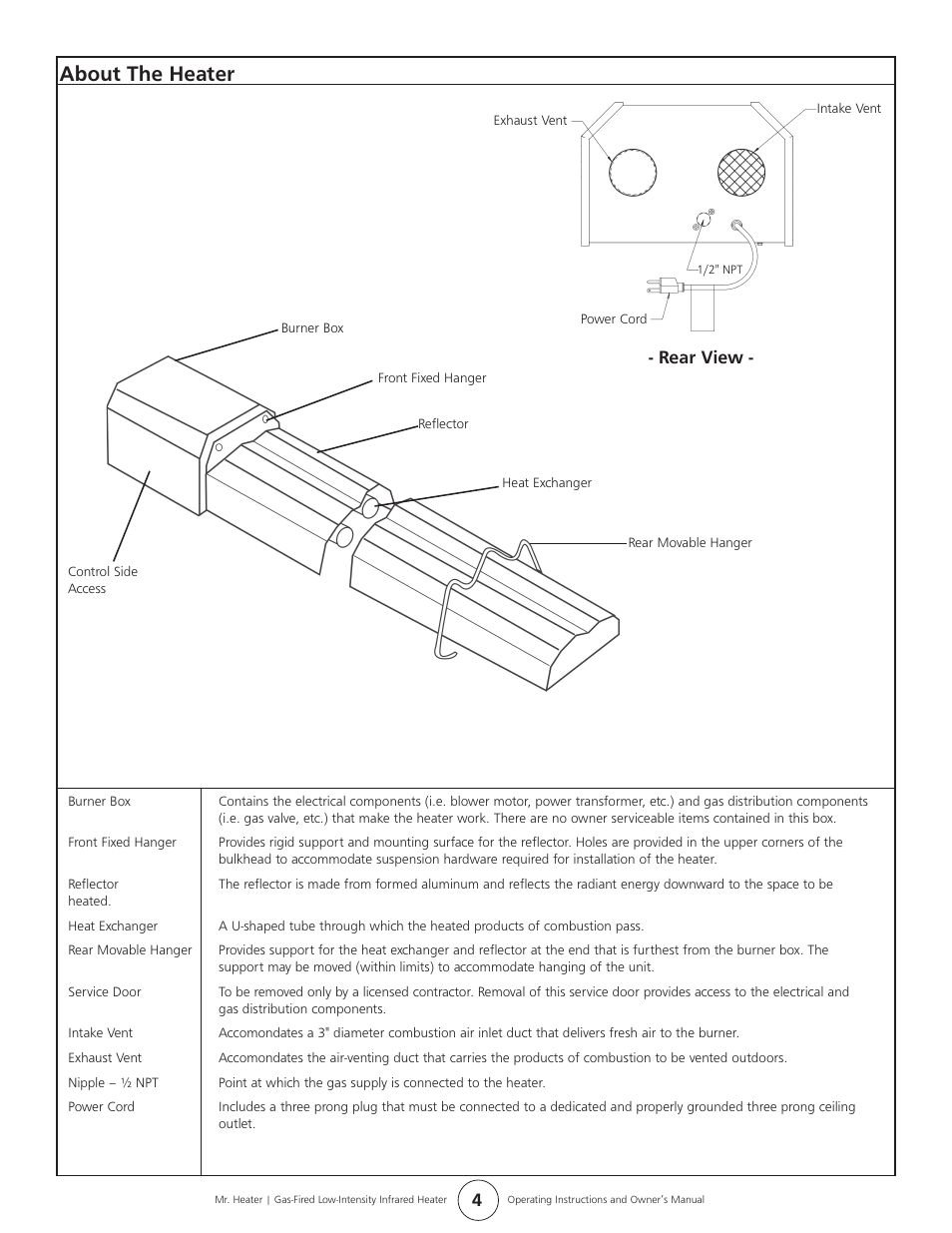 About the heater, Rear view | Mr. Heater MHT 45 User Manual | Page 4 / 24