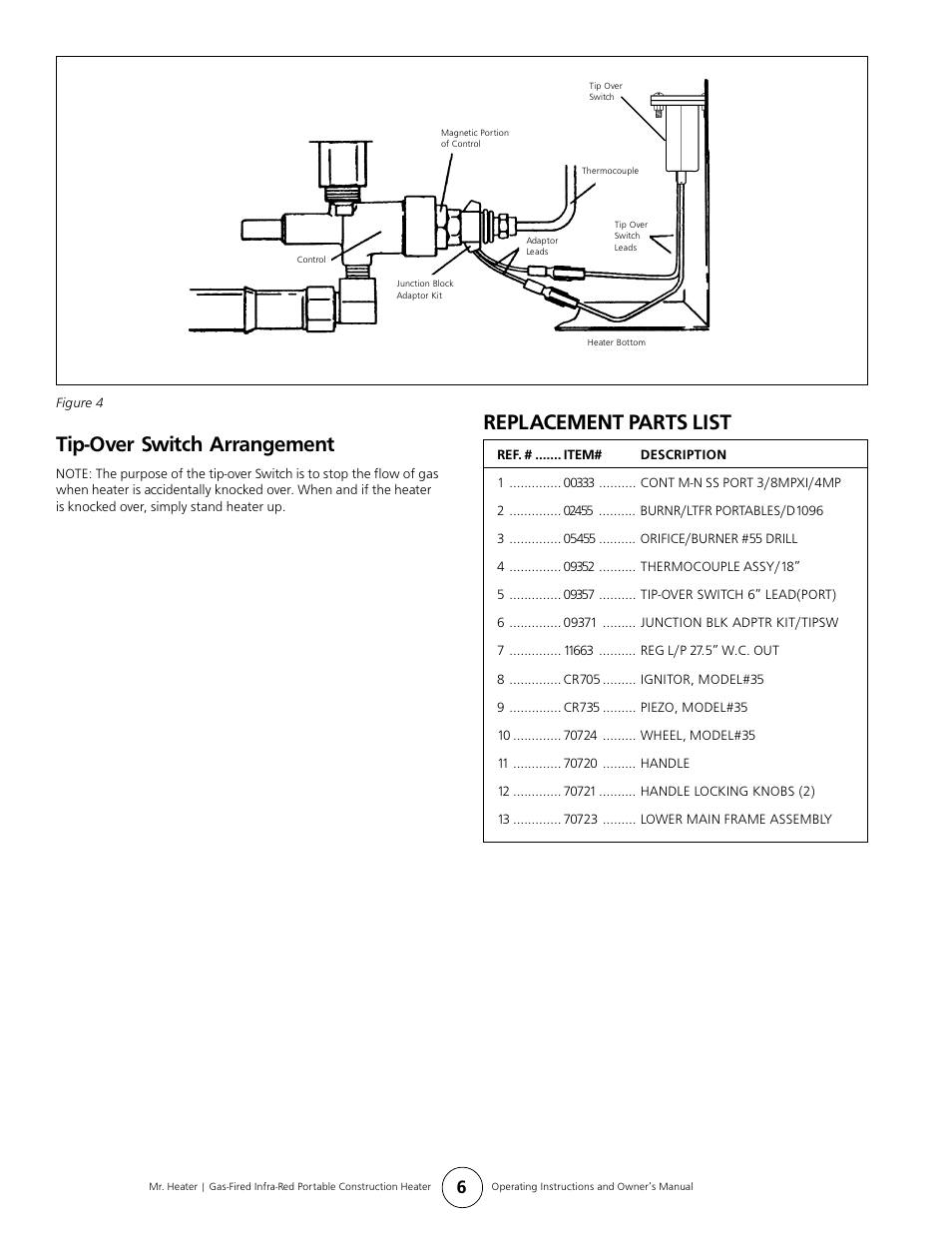 Tip-over switch arrangement, Replacement parts list | Mr. Heater MH35LPTS User Manual | Page 6 / 8