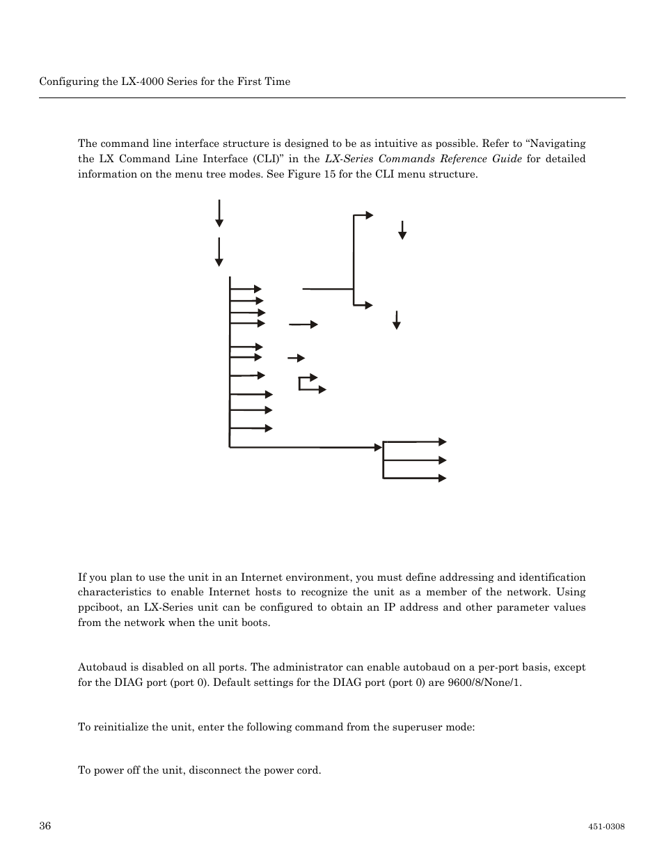 Basic menu structure, Command line interface (cli) tree structure, Autobauding feature | Reinitializing/powering off the unit | MRV Communications LX-4000 Series User Manual | Page 36 / 65