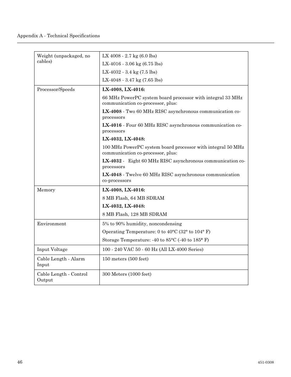 MRV Communications LX-4000 Series User Manual | Page 46 / 65