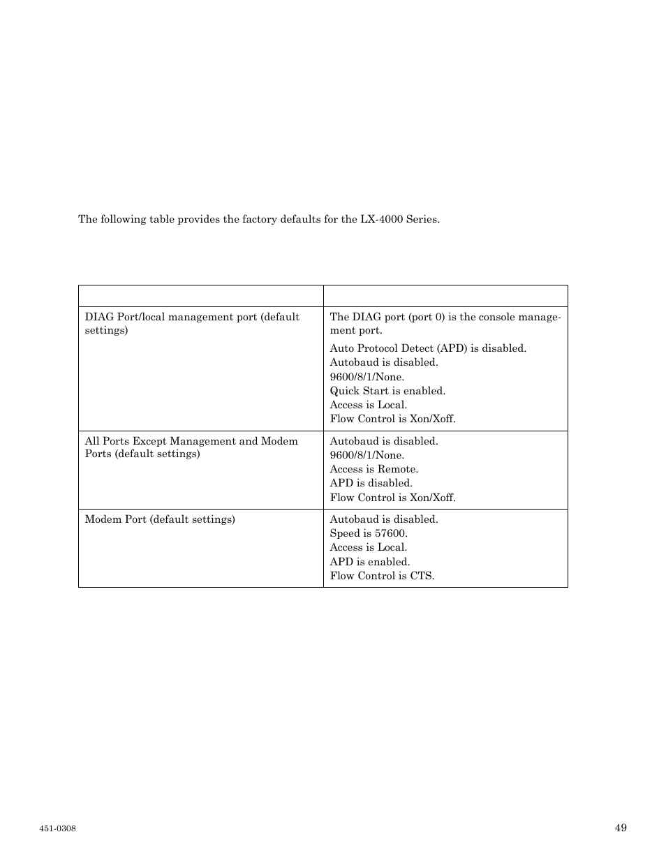 Appendix b - factory defaults, Lx-4000 series factory defaults | MRV Communications LX-4000 Series User Manual | Page 49 / 65