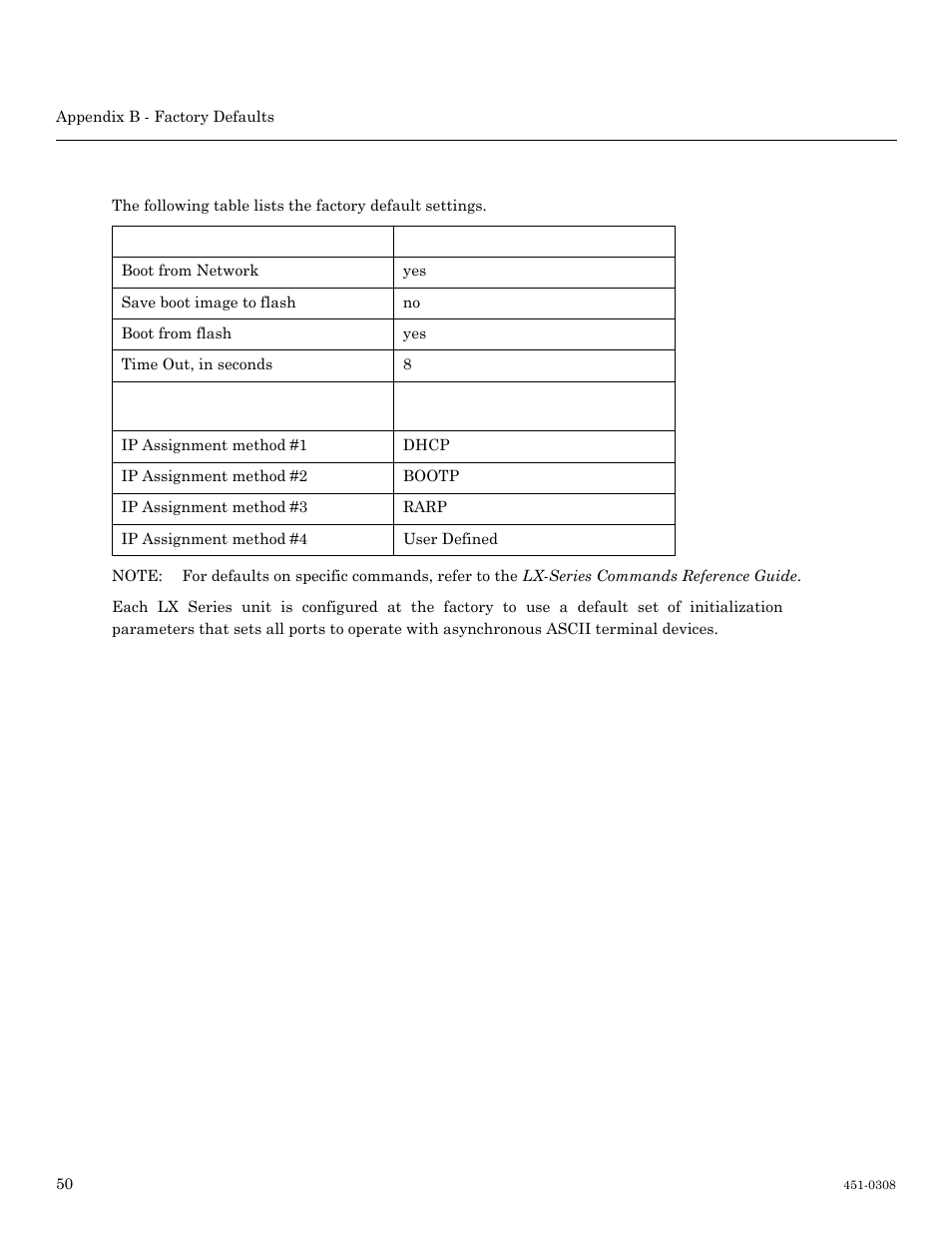 Ppciboot factory default settings | MRV Communications LX-4000 Series User Manual | Page 50 / 65