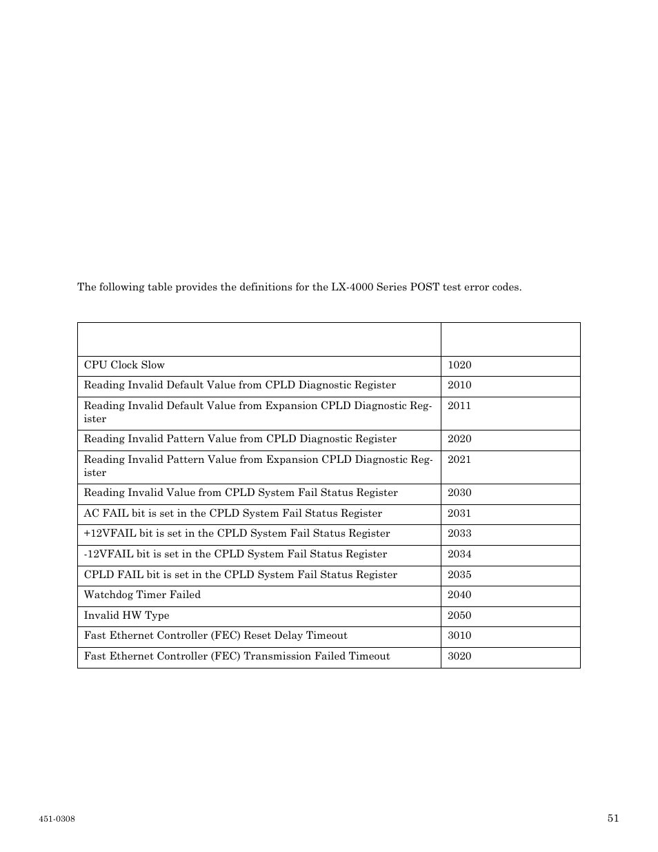 Appendix c - post test error codes, Error code definitions, Post test error codes | MRV Communications LX-4000 Series User Manual | Page 51 / 65