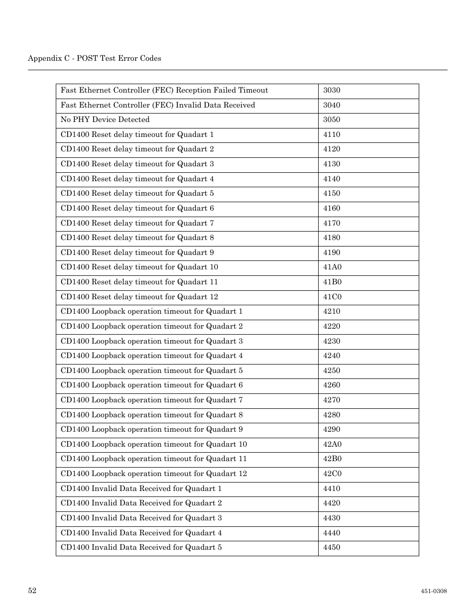 MRV Communications LX-4000 Series User Manual | Page 52 / 65