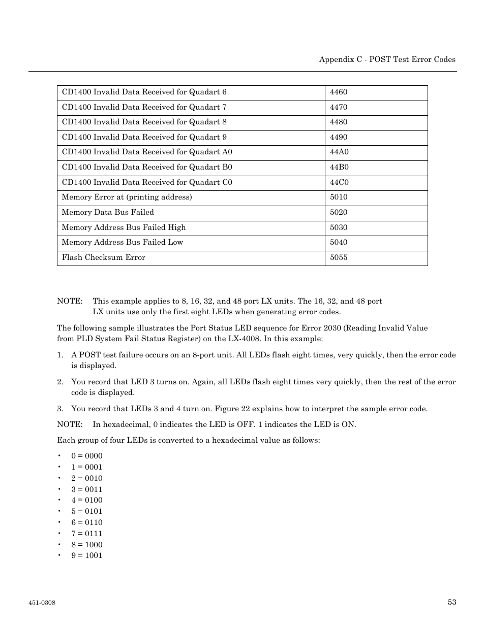 Post test error code sample | MRV Communications LX-4000 Series User Manual | Page 53 / 65