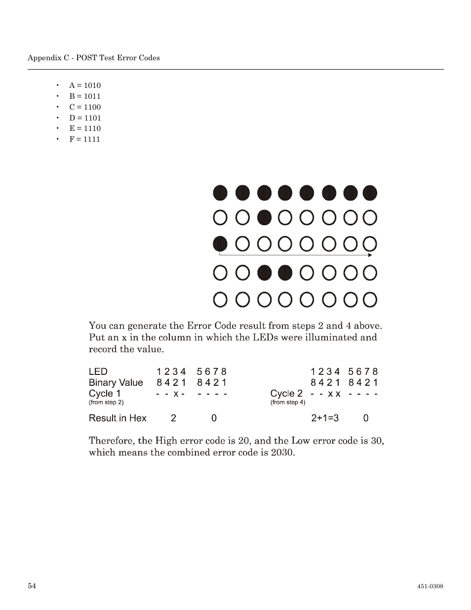 Post test error code sample | MRV Communications LX-4000 Series User Manual | Page 54 / 65