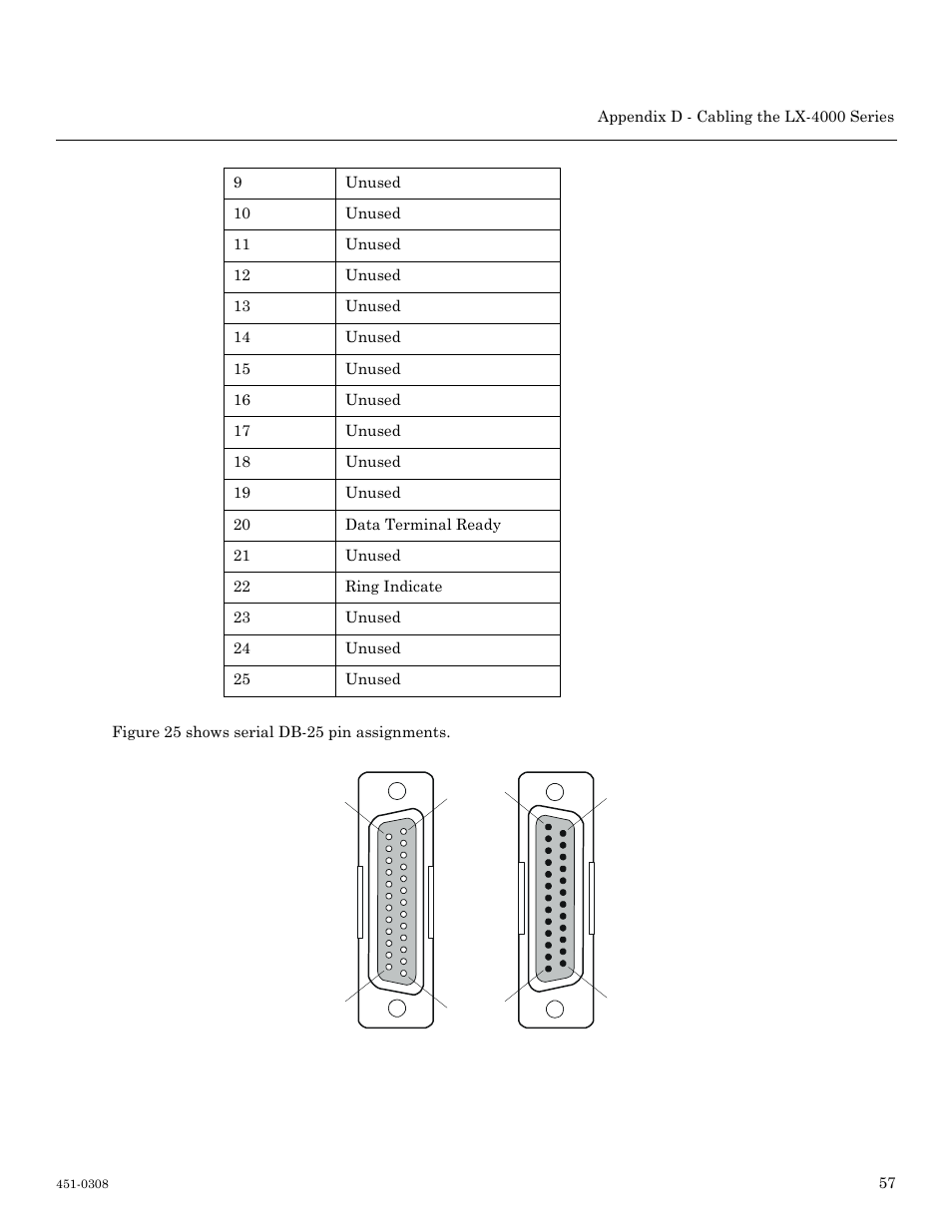 Db-25 pins | MRV Communications LX-4000 Series User Manual | Page 57 / 65