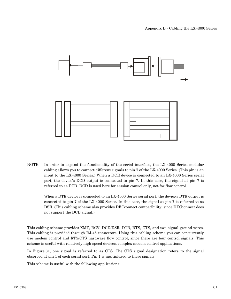 Mrv 8-wire cabling, Adapter wiring, lx-series to dce, with ring, Supports ring | MRV Communications LX-4000 Series User Manual | Page 61 / 65