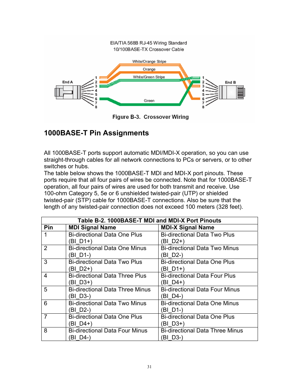 1000base-t pin assignments | MRV Communications MR2228-S2C User Manual | Page 35 / 41