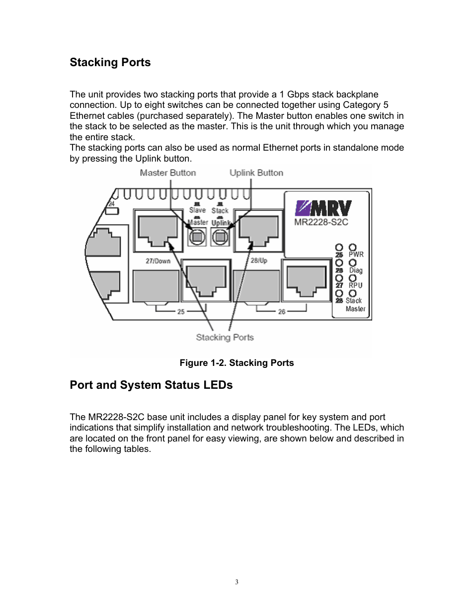 Stacking ports, Port and system status leds | MRV Communications MR2228-S2C User Manual | Page 7 / 41