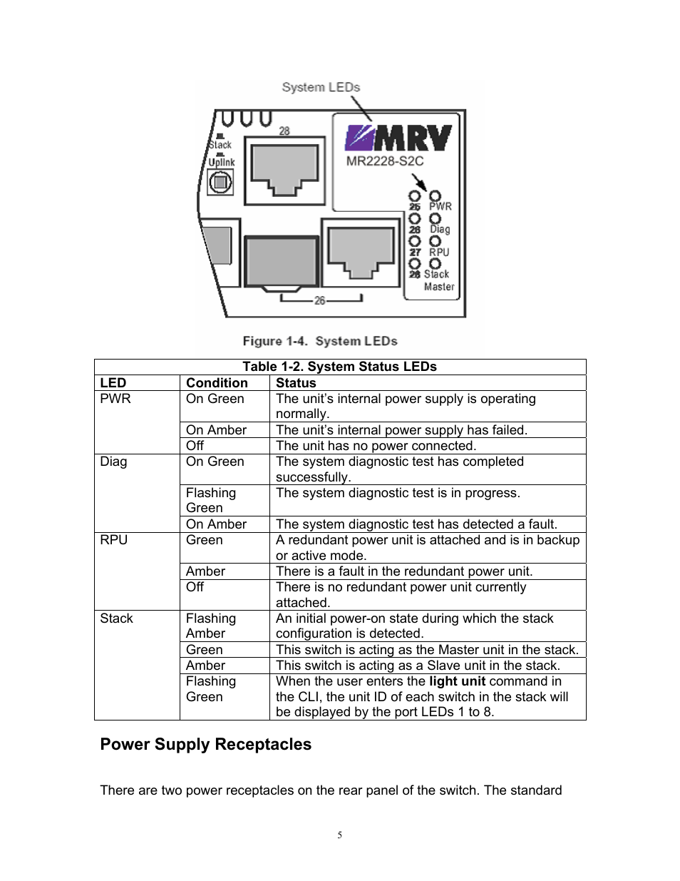 Power supply receptacles | MRV Communications MR2228-S2C User Manual | Page 9 / 41