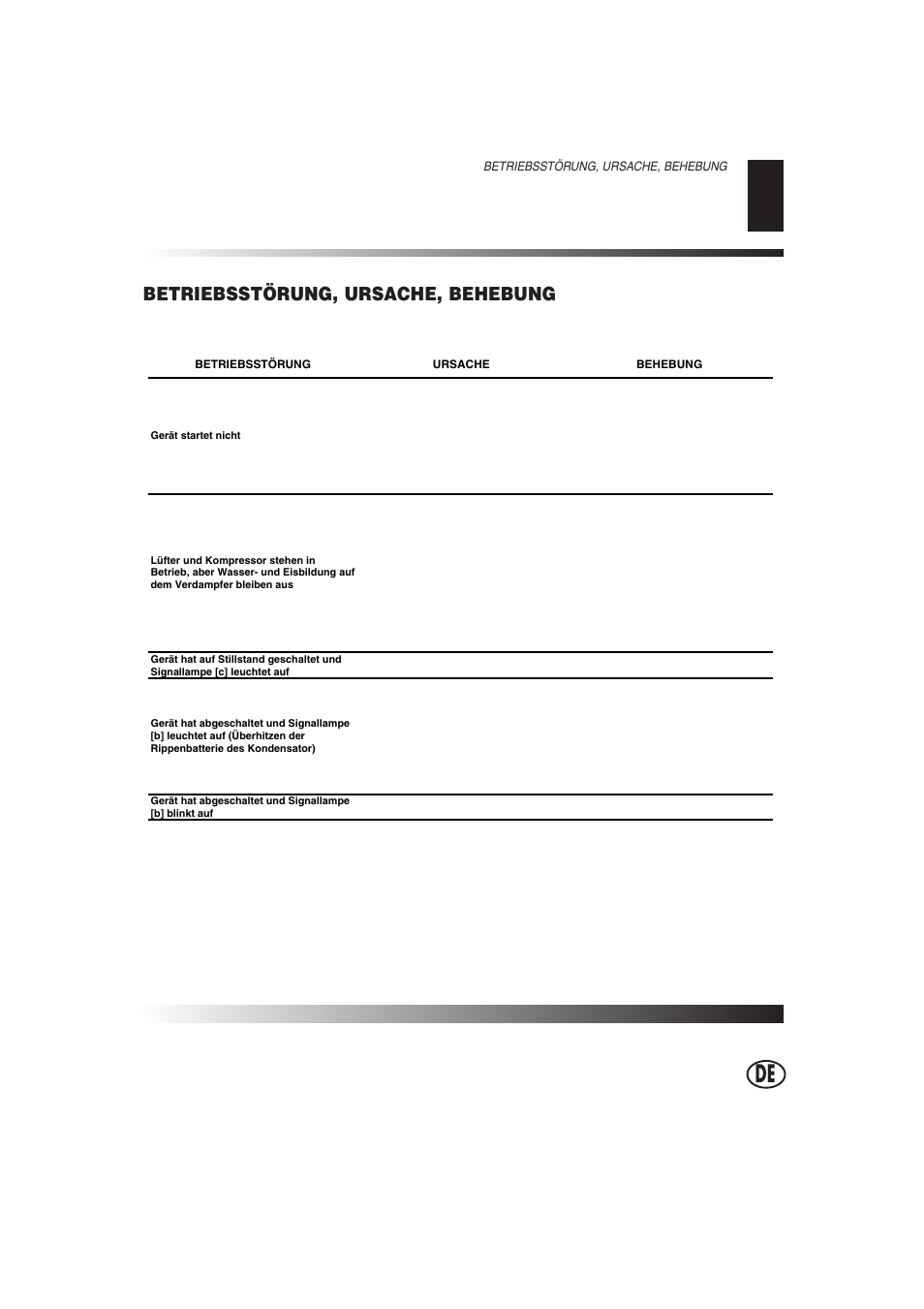Betriebsstörung, ursache, behebung | Master Lock DH 40 User Manual | Page 13 / 28