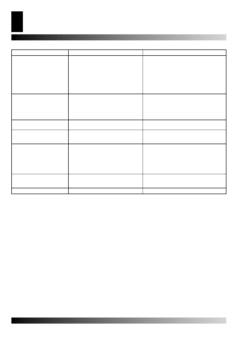 Troubleshooting, 10 gb | Master Lock BG 200 User Manual | Page 10 / 28