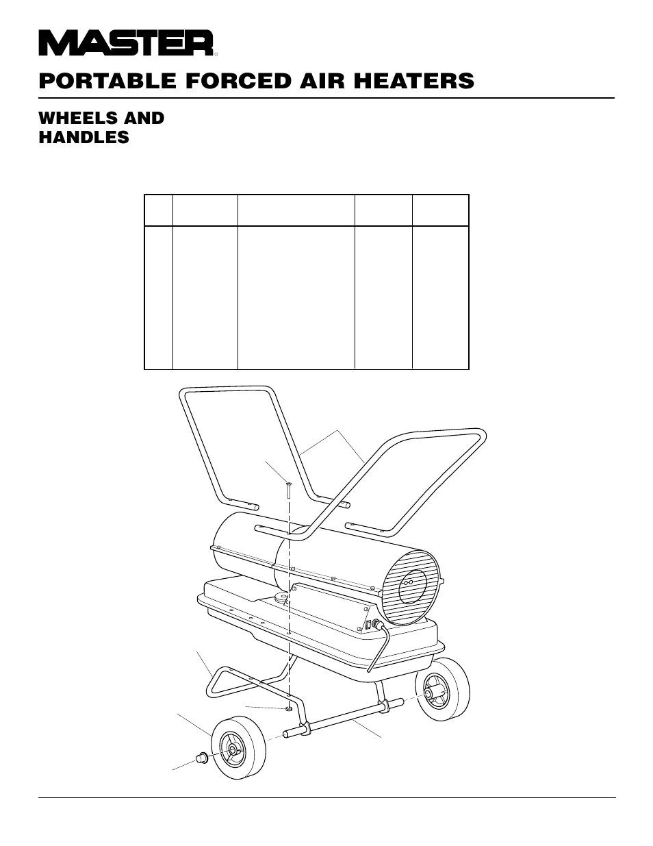Portable forced air heaters, Wheels and handles | Master Lock B150CEH User Manual | Page 24 / 108