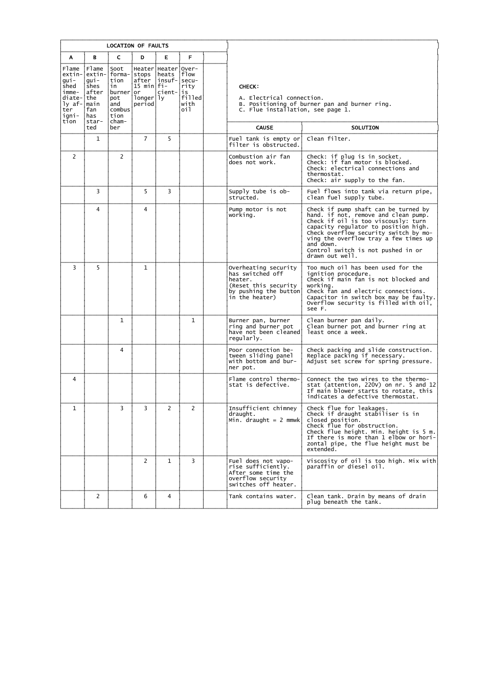 Master Lock WA 59 A User Manual | Page 6 / 14