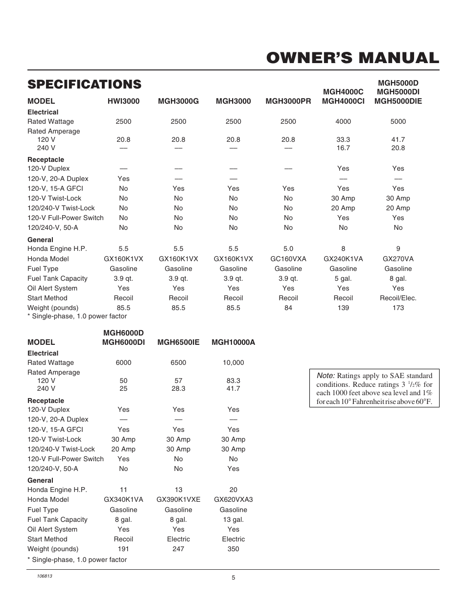Owner’s manual, Specifications | Master Lock MGH3000G User Manual | Page 5 / 36