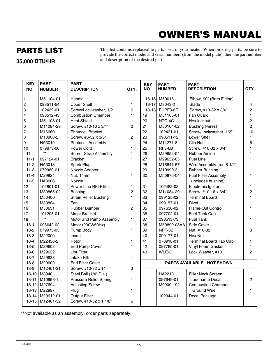 Owner’s manual, Parts list | Master Lock B150CEA User Manual | Page 15 / 48