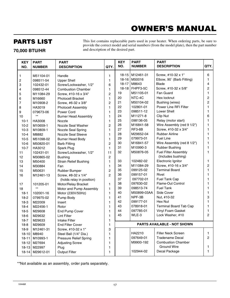 Owner’s manual, Parts list | Master Lock B150CEA User Manual | Page 17 / 48