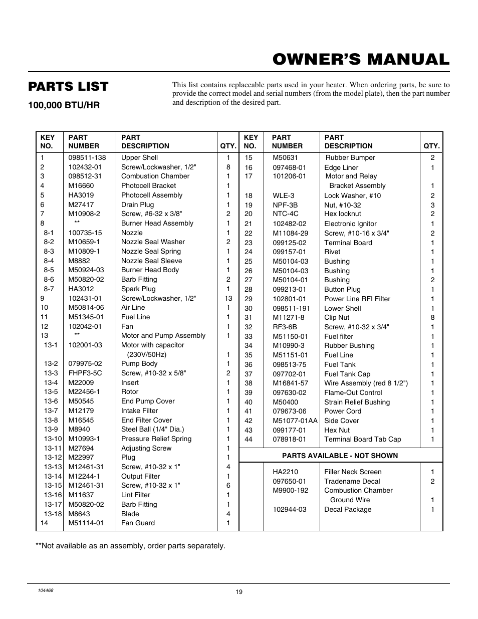 Owner’s manual, Parts list | Master Lock B150CEA User Manual | Page 19 / 48