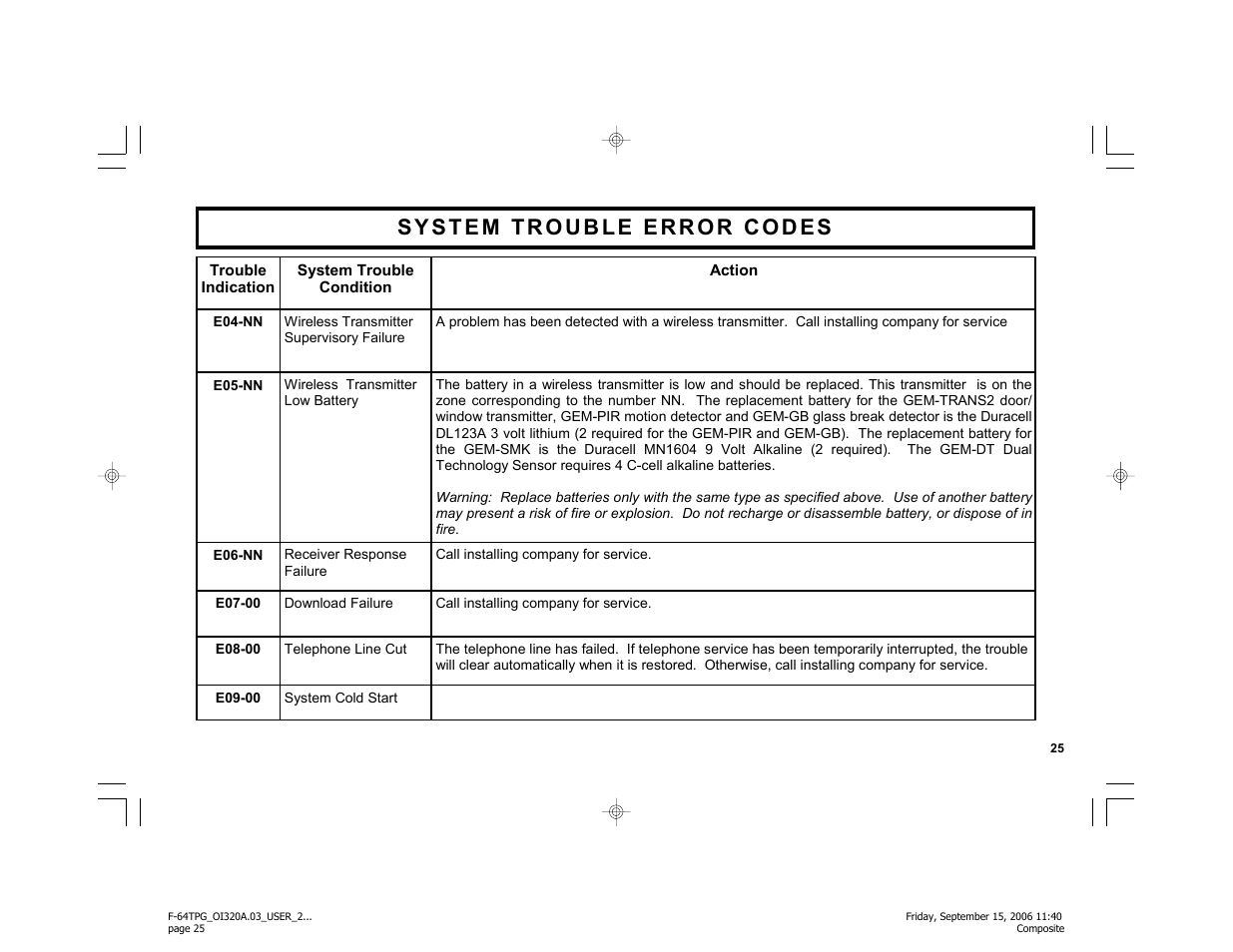 Master Lock F-64TPG User Manual | Page 25 / 40