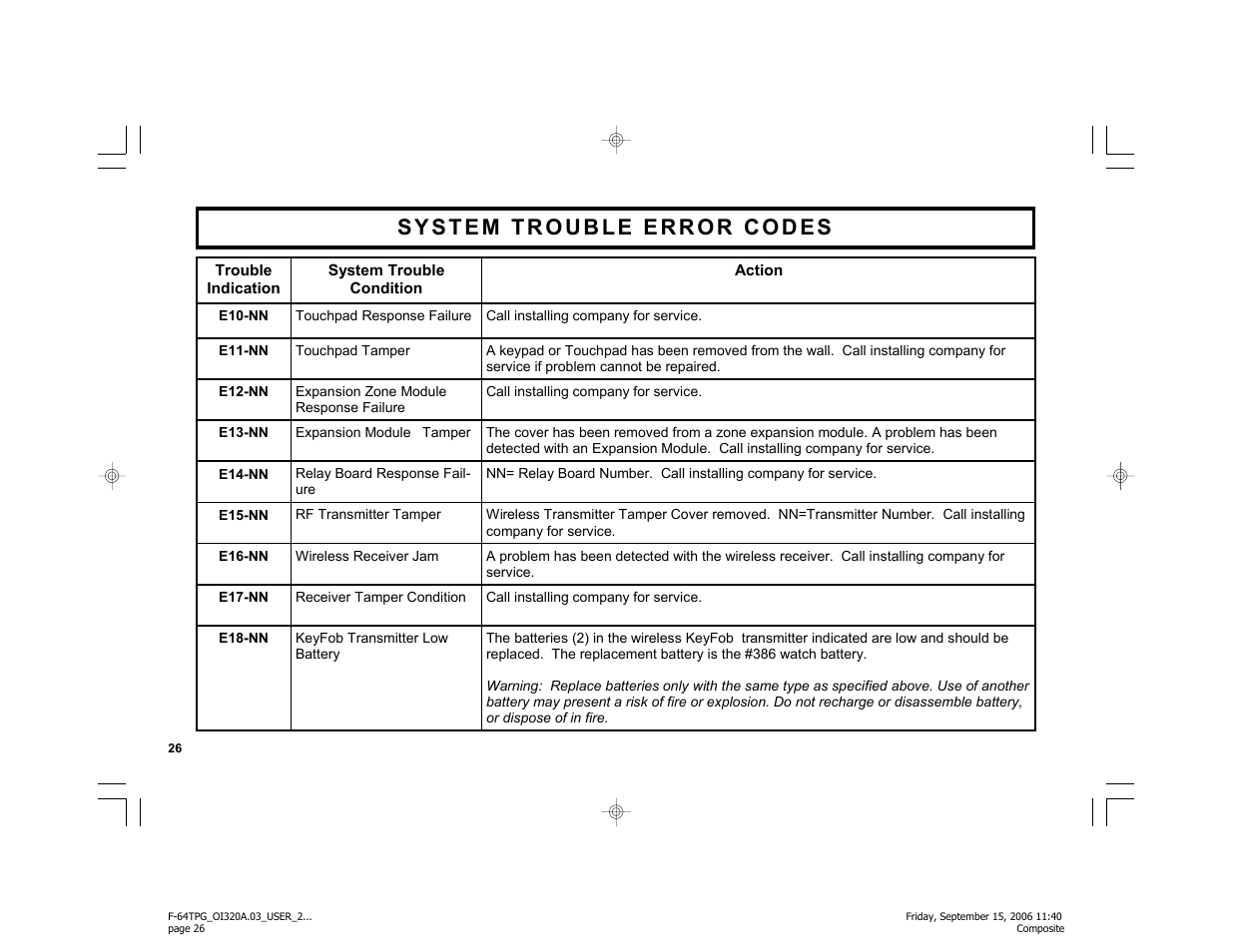 Master Lock F-64TPG User Manual | Page 26 / 40