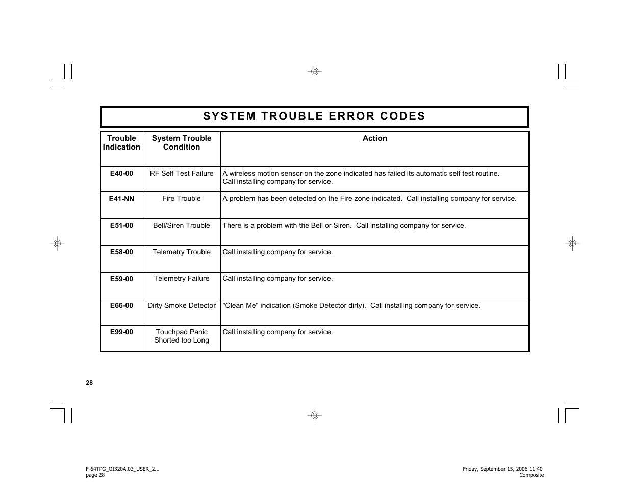 Master Lock F-64TPG User Manual | Page 28 / 40