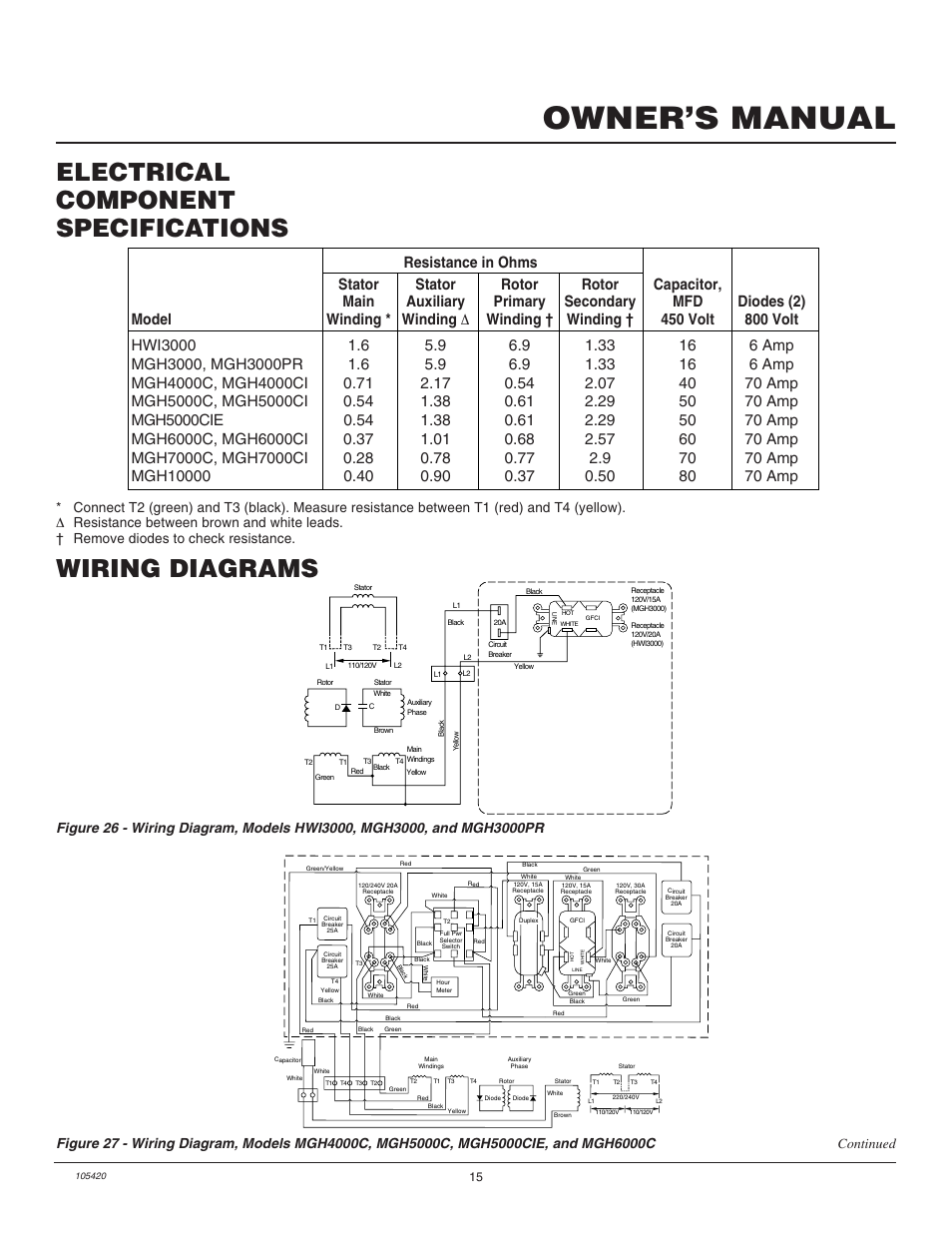 Owner’s manual, Wiring diagrams, Electrical component specifications | Continued | Master Lock MGH3000PR User Manual | Page 15 / 28