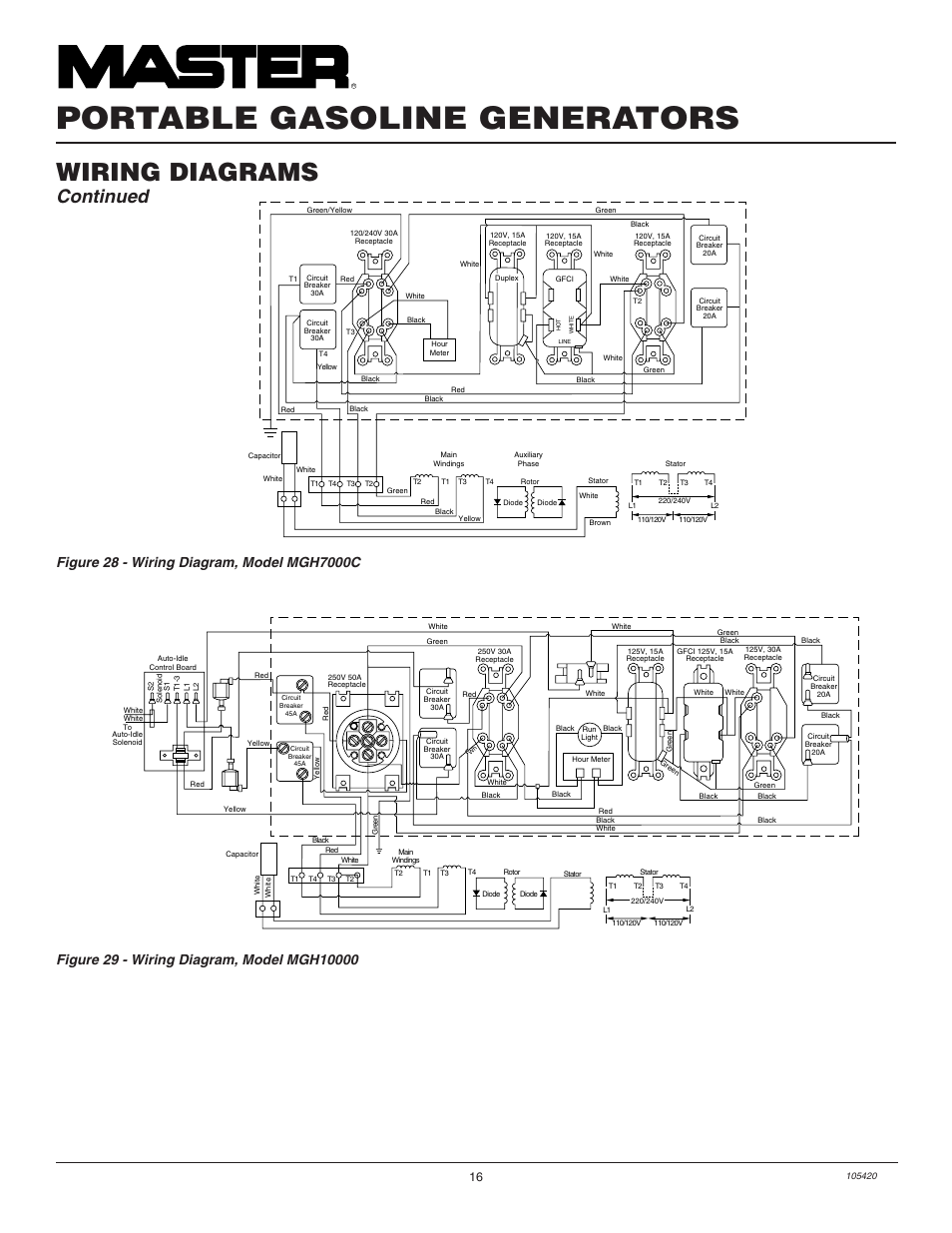 Portable gasoline generators, Wiring diagrams, Continued | Master Lock MGH3000PR User Manual | Page 16 / 28