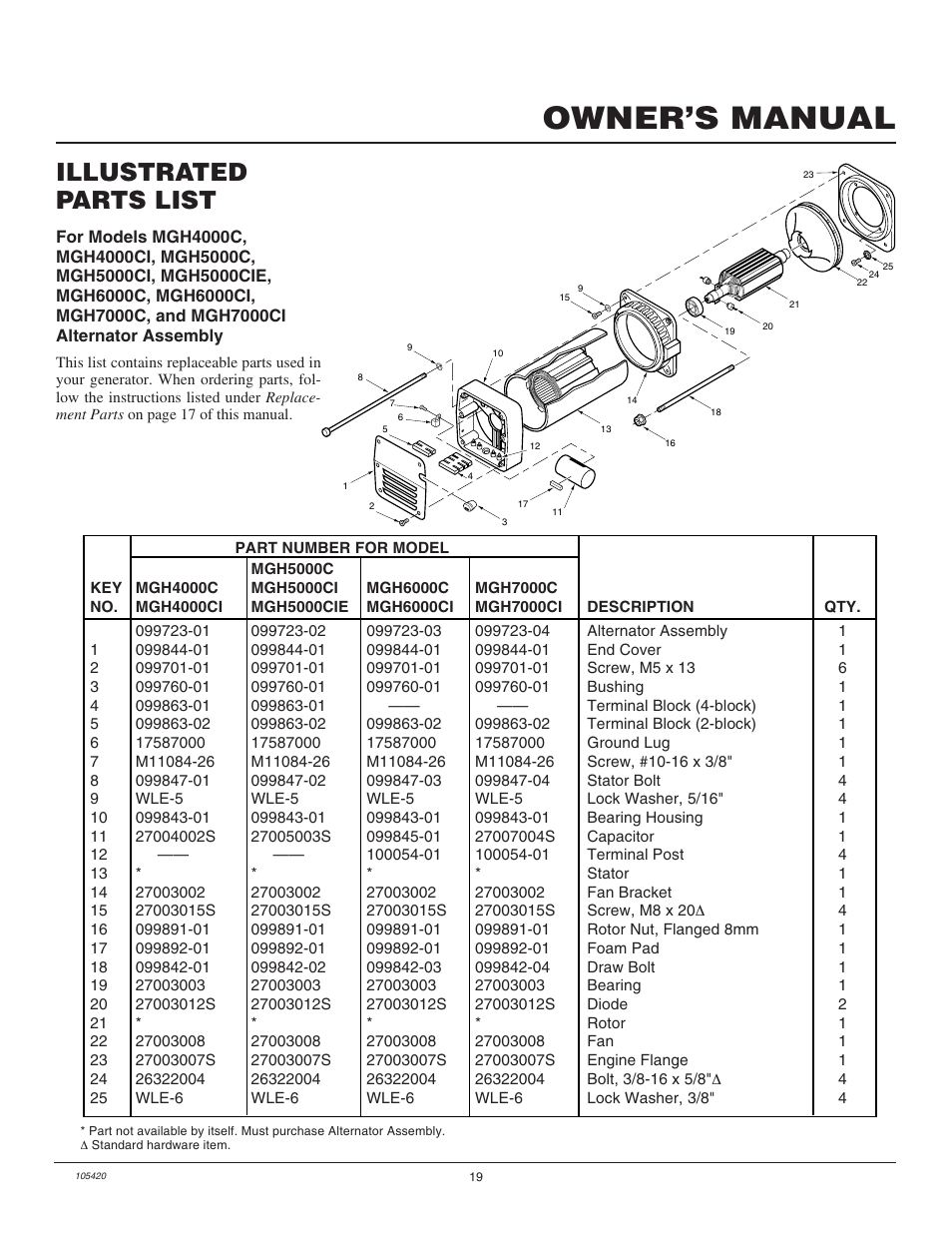 Owner’s manual, Illustrated parts list | Master Lock MGH3000PR User Manual | Page 19 / 28