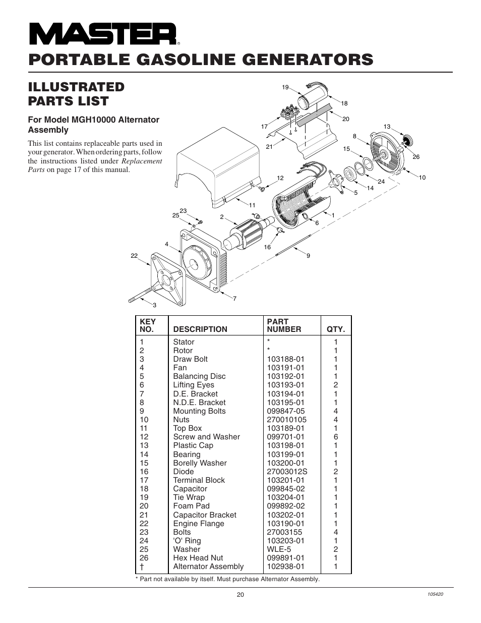 Portable gasoline generators, Illustrated parts list | Master Lock MGH3000PR User Manual | Page 20 / 28